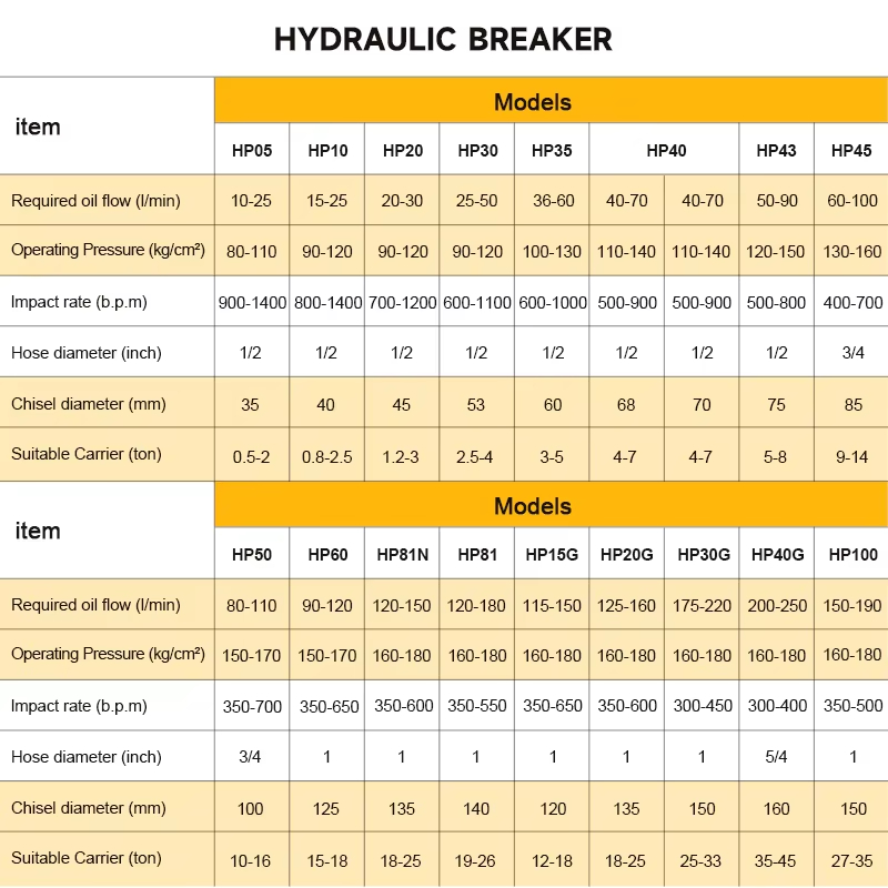 Martelo Hidráulico Demolidor d - Concrete Breaker Demolition avaliação e preço