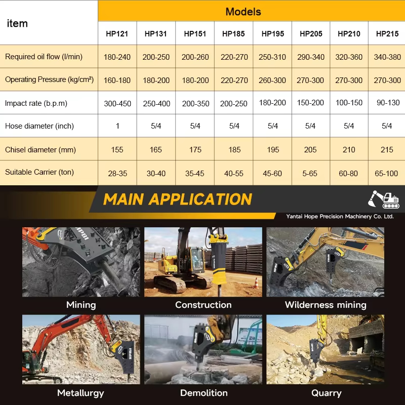 Martelo Hidráulico Demolidor d - Concrete Breaker Demolition avaliação e preço